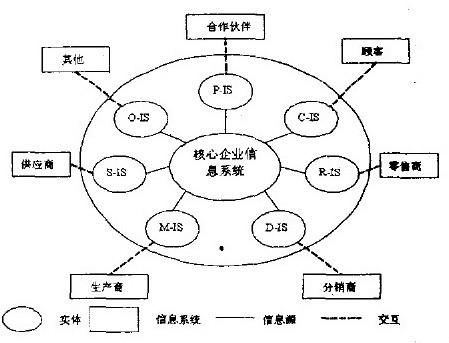 一、 大促前哨战：跨境供应链的预警机制与弹性部署