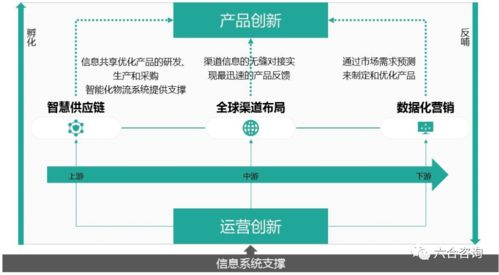 一、构筑韧性供应链体系：大促跨境采购的基石