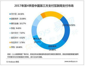 跨境用户体验大促,跨境体验区
