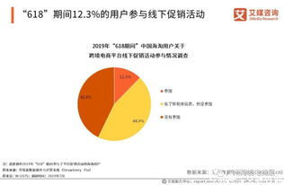 跨境质量管理大促,跨境管理系统