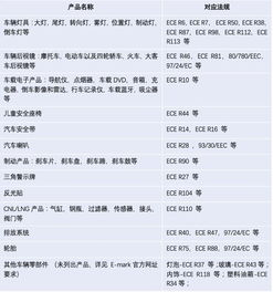 跨境汽配市场的定义与当前规模分析