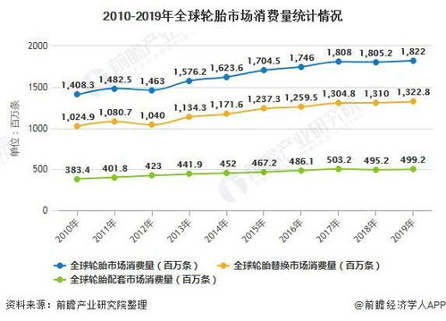 全球轮胎轮毂市场的现状分析