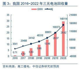 全球动力电池市场格局与跨境贸易的驱动因素