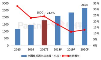 全球雨刷器市场需求特征与区域差异分析