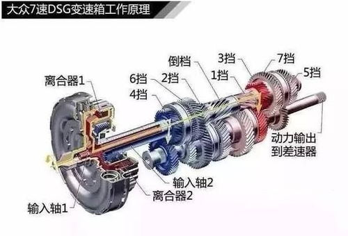 离合器变速箱配件的技术特性与全球需求分析