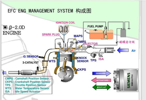 跨境进气排气系统的基本原理与核心技术