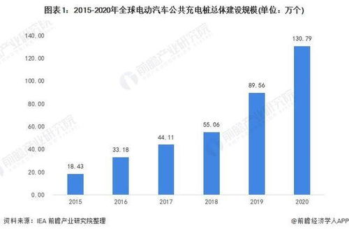 跨境电动汽车充电桩的现状与需求分析