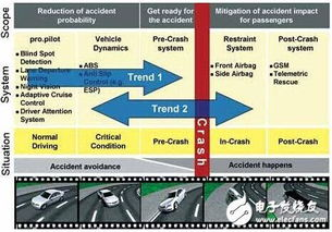 ADAS高级驾驶辅助配件概述