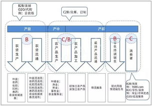 跨境汽车装饰件,汽车配件跨境