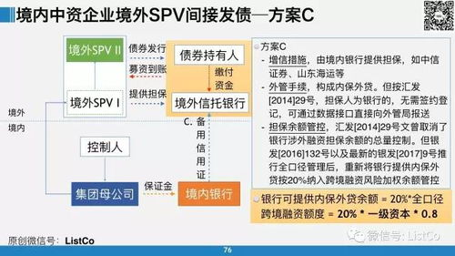 跨境汽配库存管理,汽车配件跨境