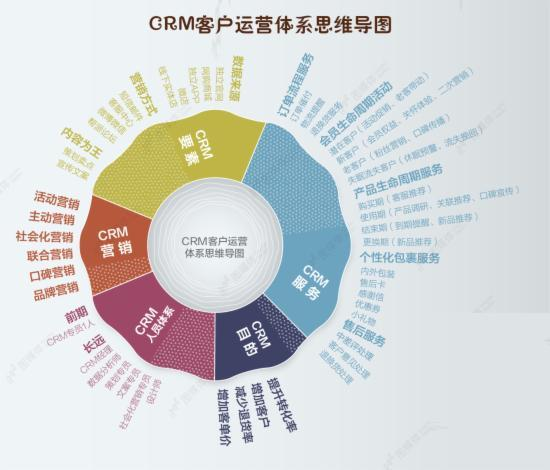 跨境汽配本地化运营,汽配 跨境电商