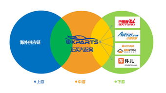 跨境汽配本地售后支持,汽车配件跨境