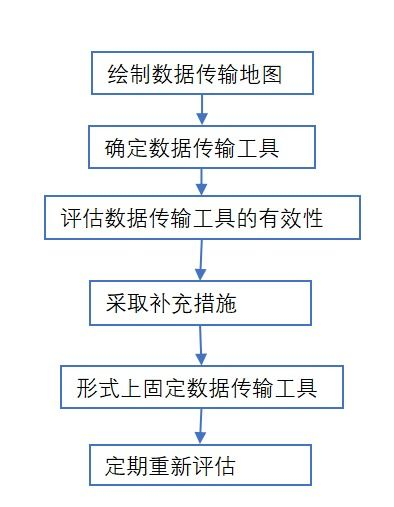 跨境汽配法律法规合规,适合做跨境的汽车配件产品