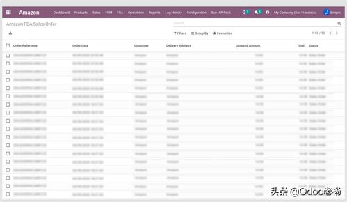 跨境汽配ERP系统集成,跨境汽配erp系统集成平台
