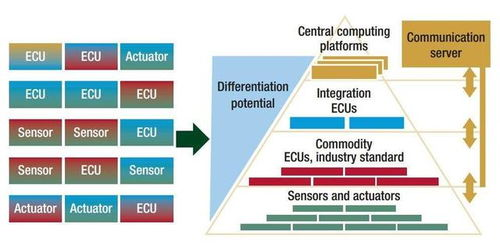 跨境汽配产品快速迭代,跨境汽配侵权