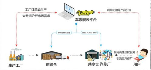 跨境汽配客户反馈循环,跨境汽配客户反馈循环问题