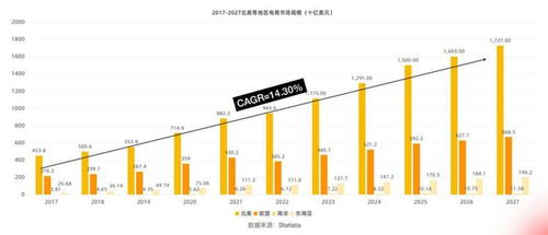 跨境汽配库存融资,汽车零配件跨境电商