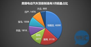 跨境汽配美国市场选品,美国汽配电商平台