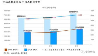 跨境汽配日本市场规格,跨境汽配日本市场规格分析