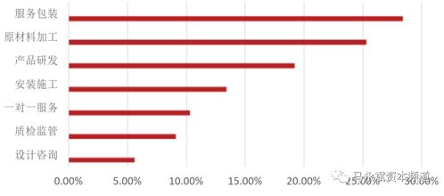 跨境汽配多币种结算,跨境贸易货币兑好做吗?