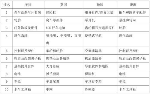 跨境汽配市场数据报告,跨境电商汽配市场