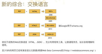 跨境汽配本地化定价策略,汽配跨境电商存在的问题