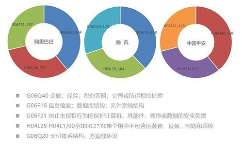 跨境汽配专利布局策略,跨境汽配专利布局策略研究