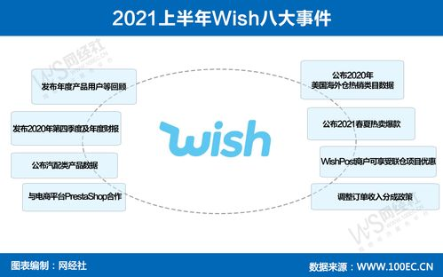 跨境汽配最后一公里配送,跨境汽配有哪些产品