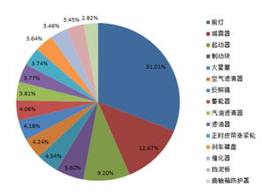 跨境汽配自动化仓储,跨境汽配自动化仓储系统