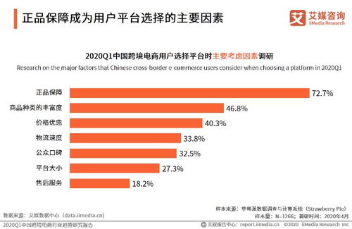 跨境汽配智能化升级,汽车零部件跨境电商