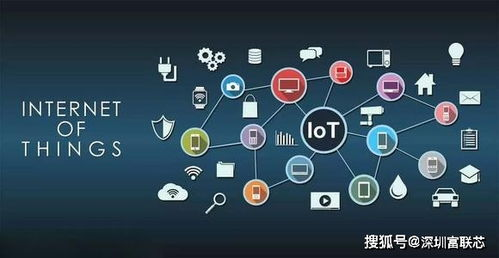 跨境汽配物联网应用,跨境汽配物联网应用领域