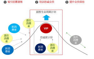 跨境汽配客户忠诚计划,跨境汽配客户忠诚计划怎么写