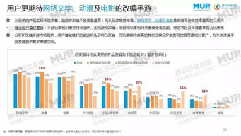 一、国民游戏IP撬动千亿跨境文创消费市场