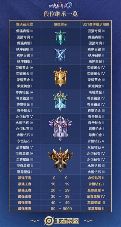 跨境王者荣耀游戏内礼品卡,王者荣耀海外卡