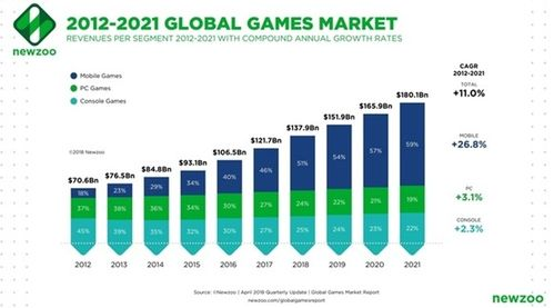 跨境王者荣耀关税计算,王者荣耀海外收入