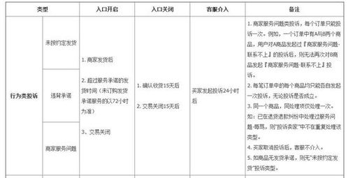 跨境王者荣耀进口增值税VAT,王者荣耀在国外市场如何