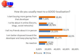 跨境游戏本地化测试的深度实践