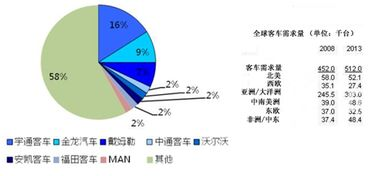 跨境王者荣耀市场分析报告,王者荣耀海外市场份额