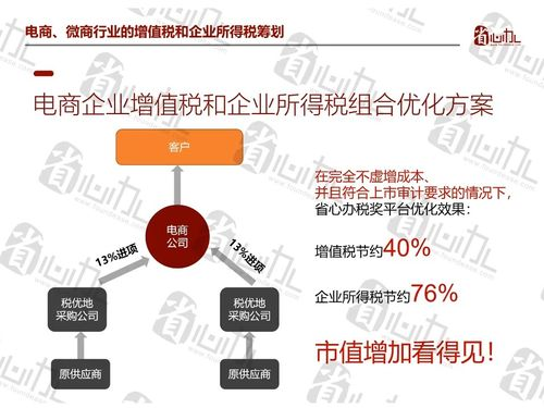 美国电商税务合规的基本概念