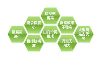 什么是长尾关键词及其在数字营销中的核心角色