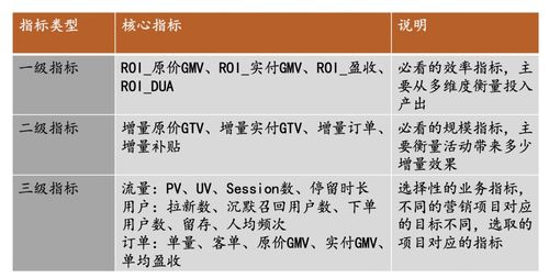 59. 营销活动效果如何评估,营销策划活动效果评估