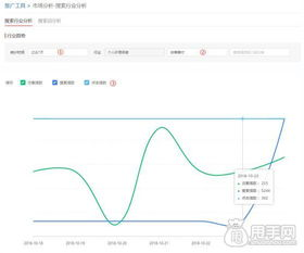 79. 趋势工具(Trends Tool)怎么用,趋势操作