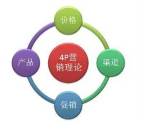 94. 再营销广告怎么设置,广告营销页面