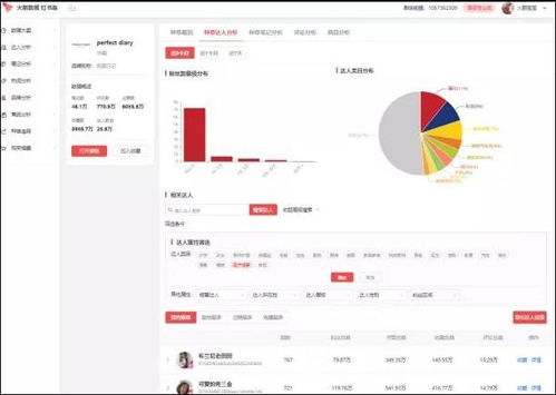 109. 达人内容brief怎么写,达人有哪些分类