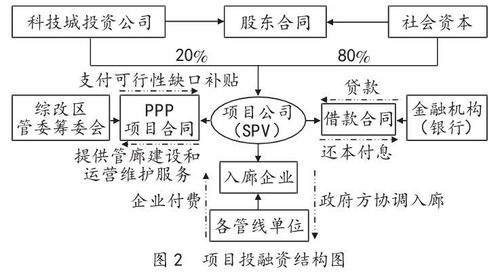 如何管理多个达人项目，合理规划资源分配与进度，提升团队协作效率