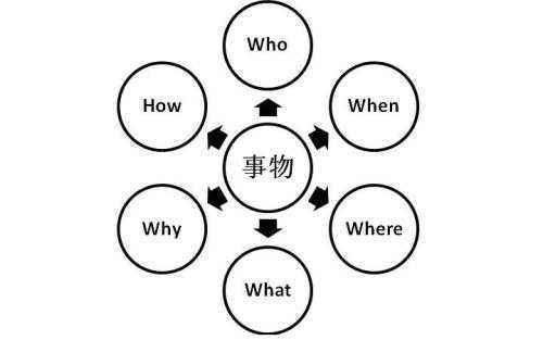 111. 达人矩阵营销策略,什么是达人矩阵