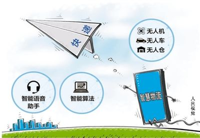 126. 物流时效和成本平衡,物流过程时间消耗和价值增值及成本变化示意图