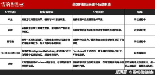 141. 美国跨境电商法律法规,美国跨境电商发展