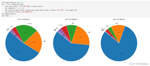 用户数据的重要性与类型