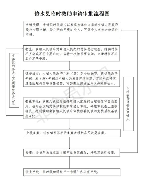 147. 内容合规审核要点,合规审核意见怎么写